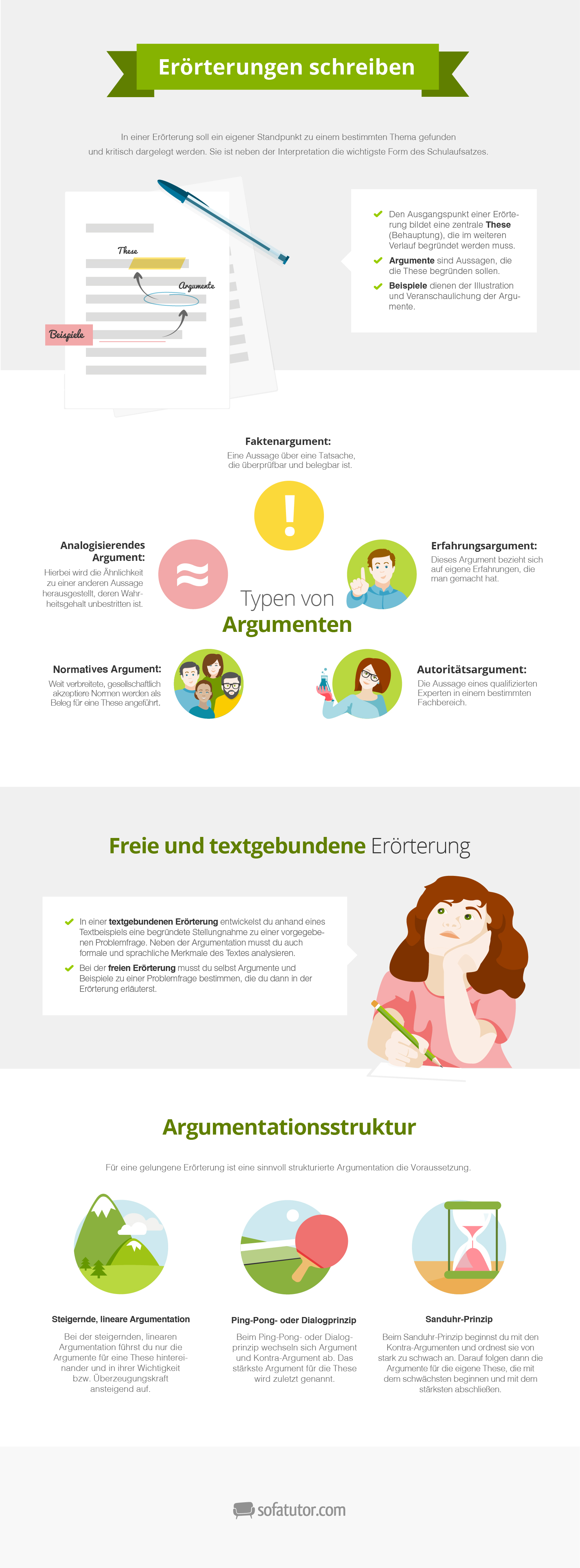 deutsch erörterung  lernposter kostenlos zum download