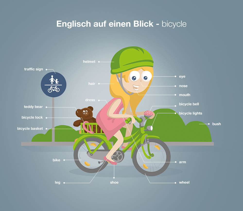 Englisch auf einem Blick das Fahrrad