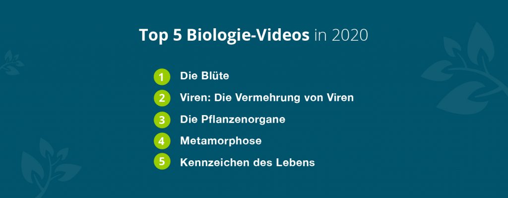 sofatutor top 5 Biologie-Videos