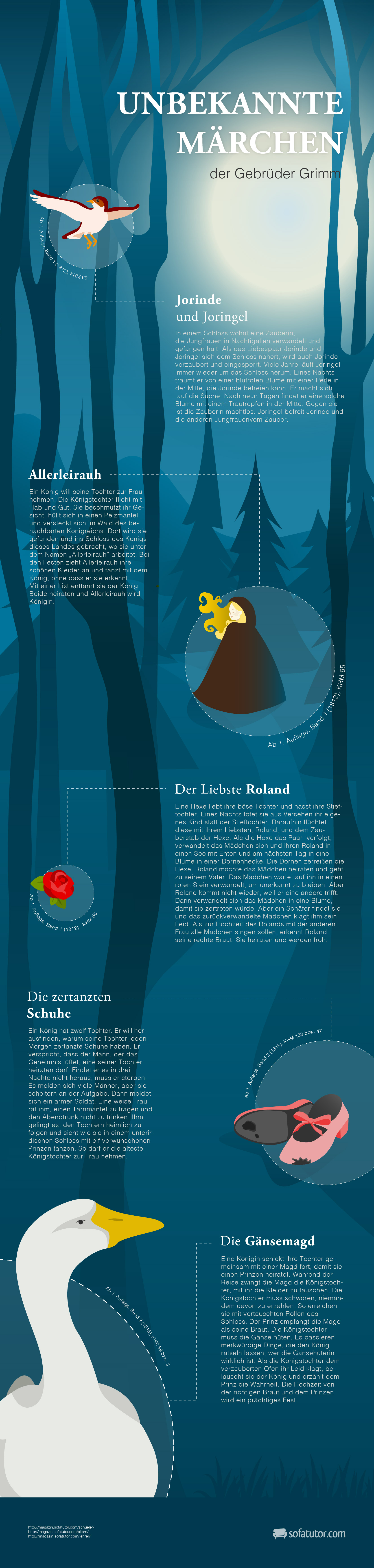 Infografik Brüder Grimm: Unbekannte Märchen