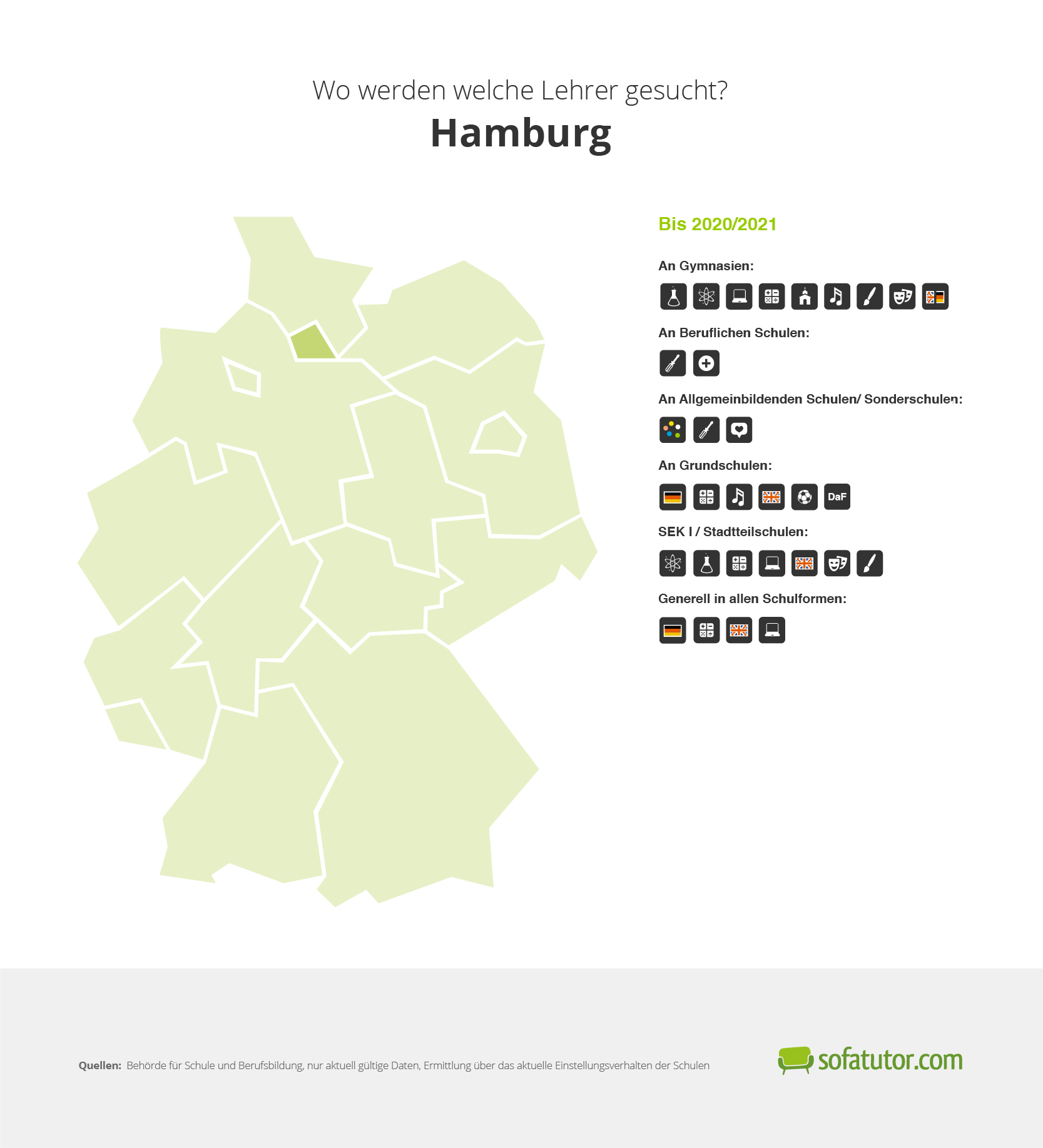 Infografik Lehrerbedarf Hamburg