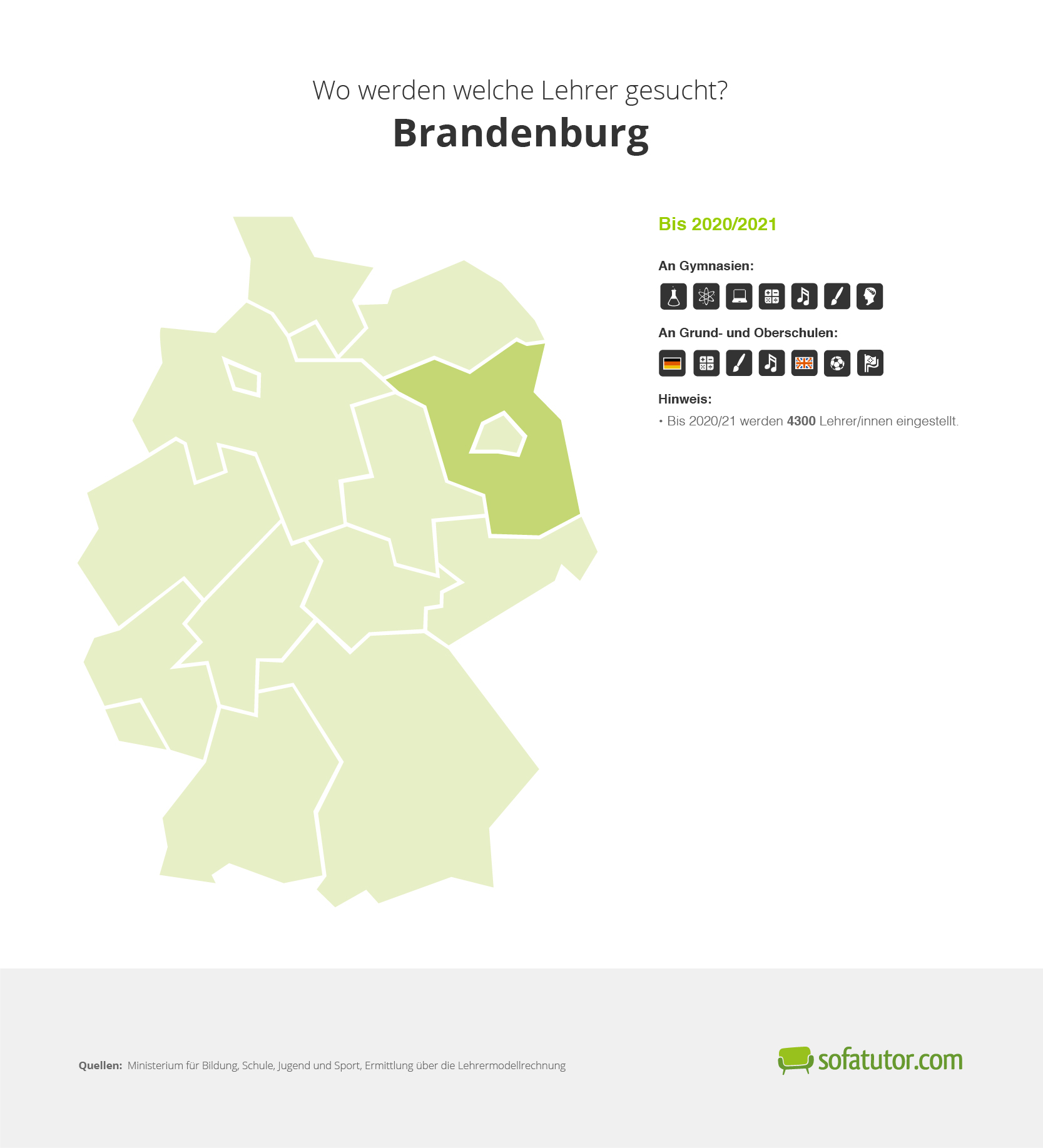 Infografik Lehrerbedarf Brandenburg