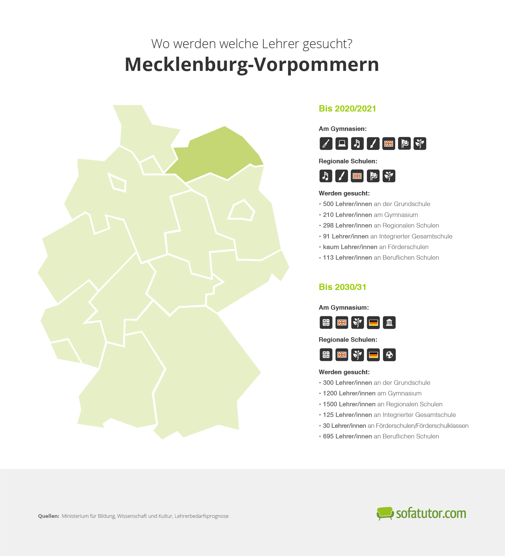 Infografik Lehrerbedarf Mecklenburg-Vorpommern
