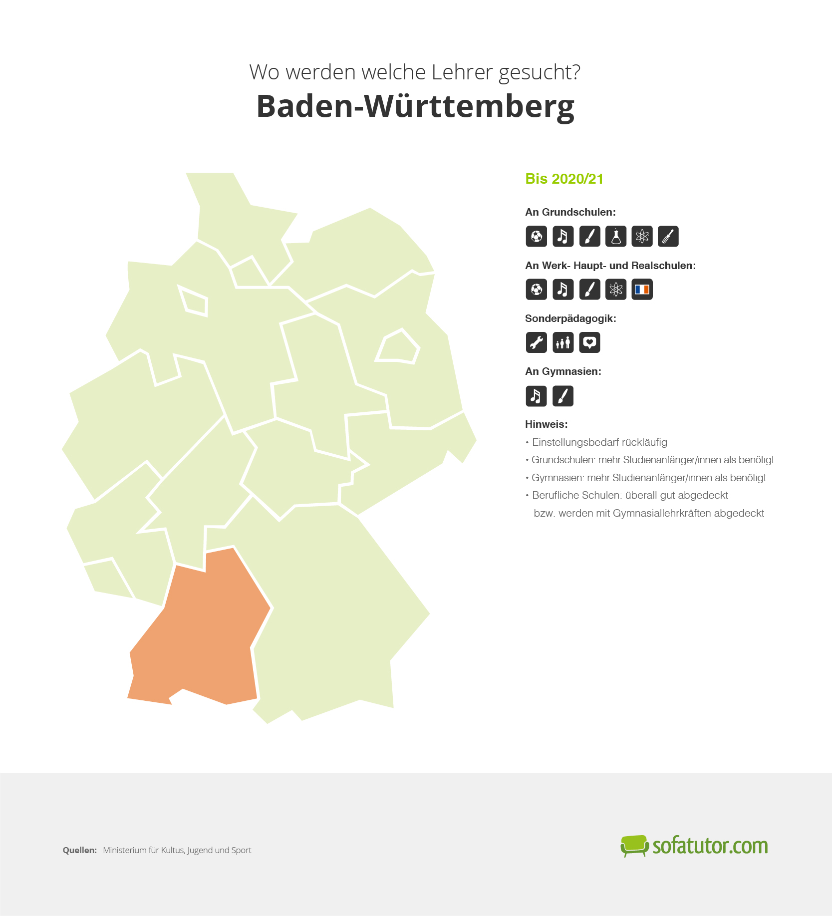 Infografik Lehrerbedarf Baden-Württemberg