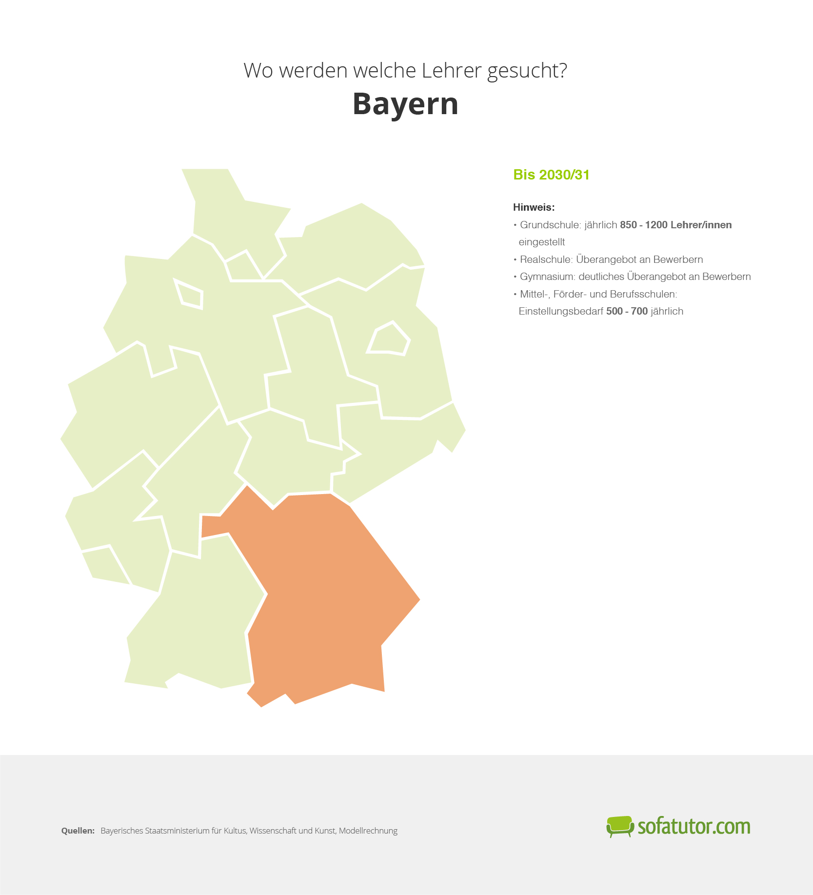 Infografik Lehrerbedarf Bayern