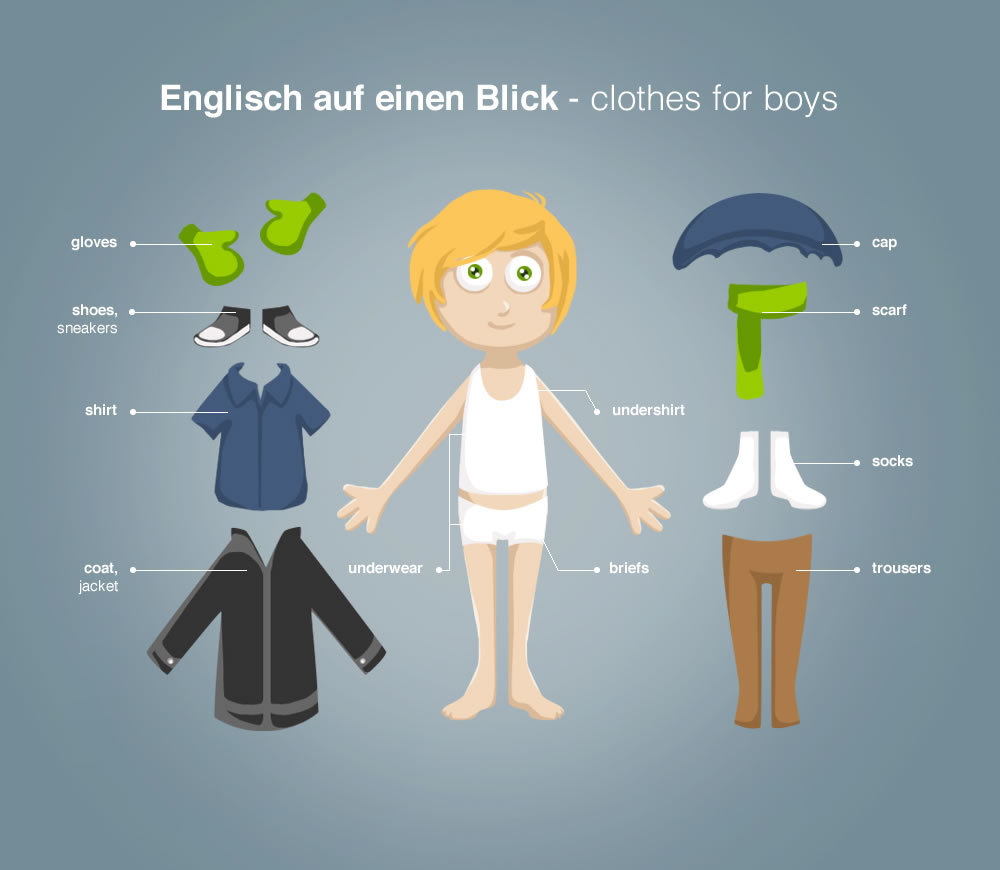 Vokabeln lernen-Kleidung für Jungen