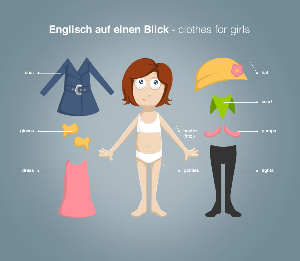 Vokabeln lernen - Kleidung für Mädchen